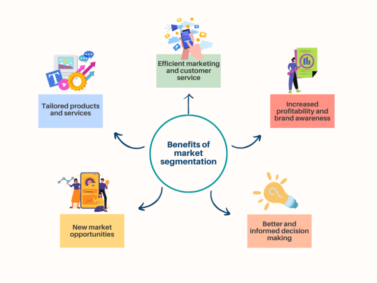 research topics about market segmentation