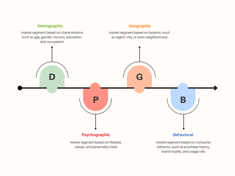 market research and segmentation