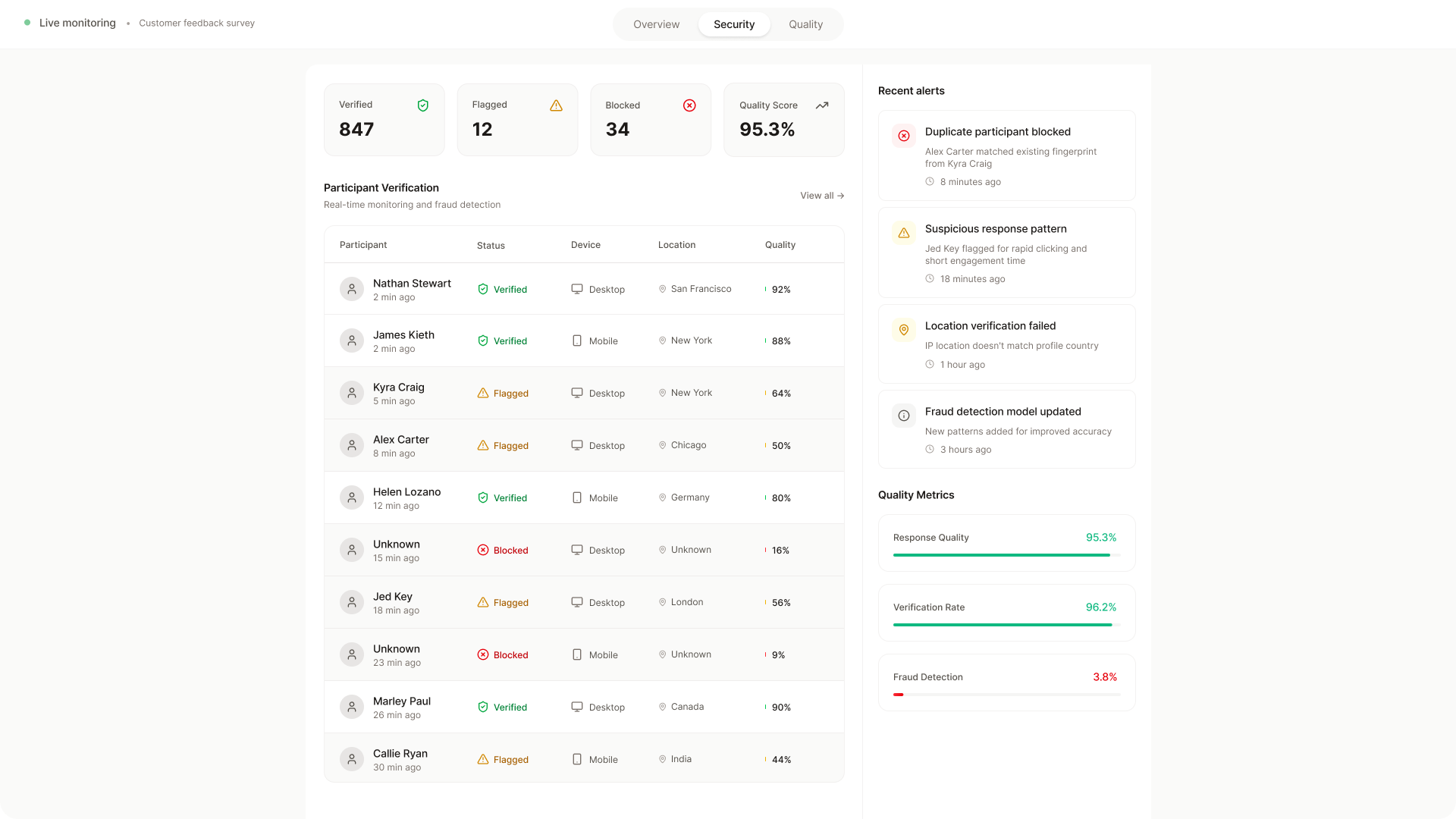 Research you can trust, security you can prove